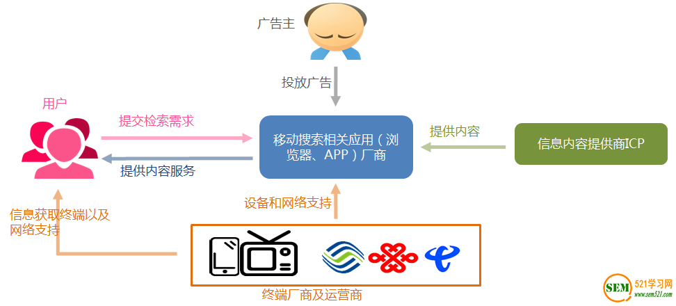 艾媒咨询：2015Q3中国手机搜索市场研究报告