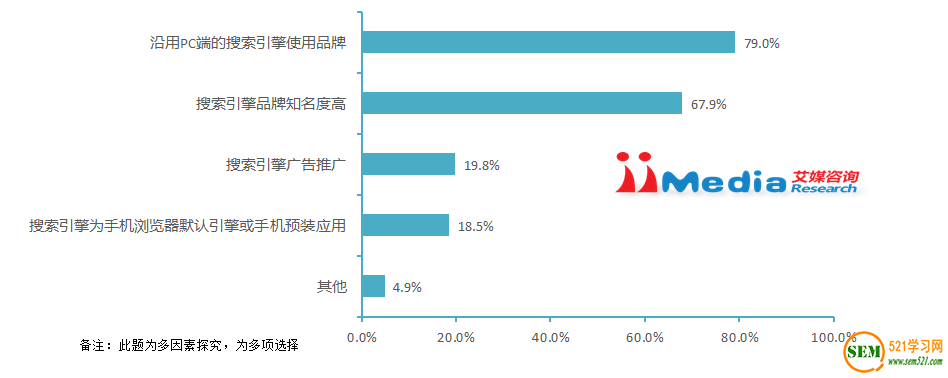 艾媒咨询：2015Q3中国手机搜索市场研究报告
